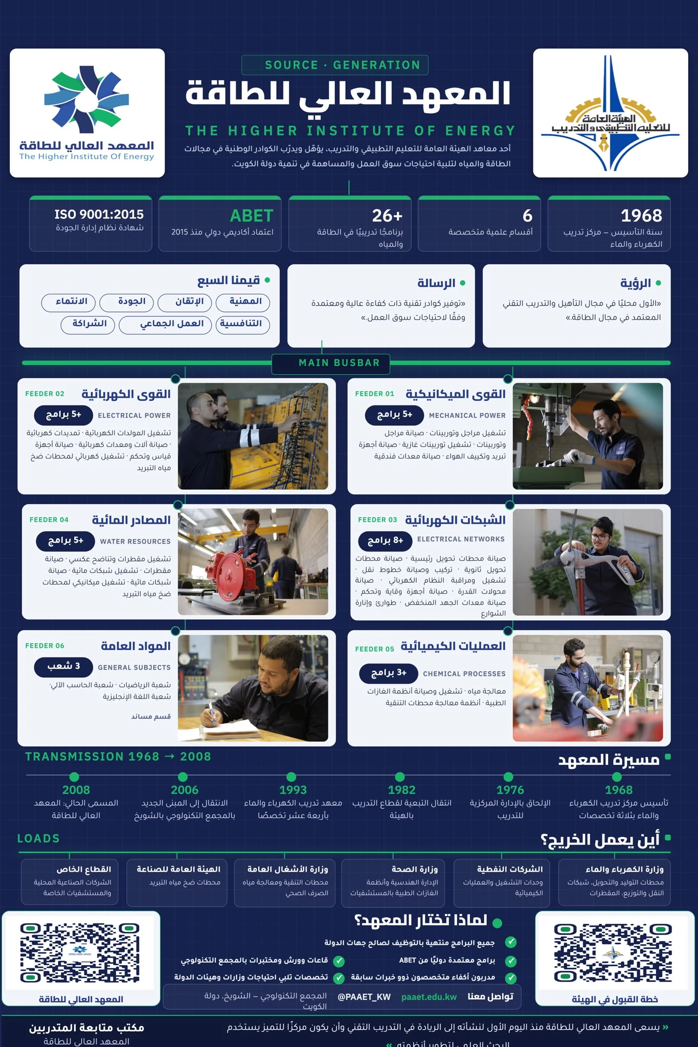 البروشور التعريفي للمعهد العالي للطاقة
